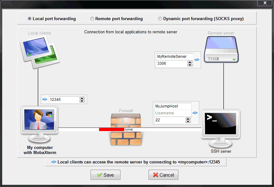 Local port fowarding (SSH tunnel)