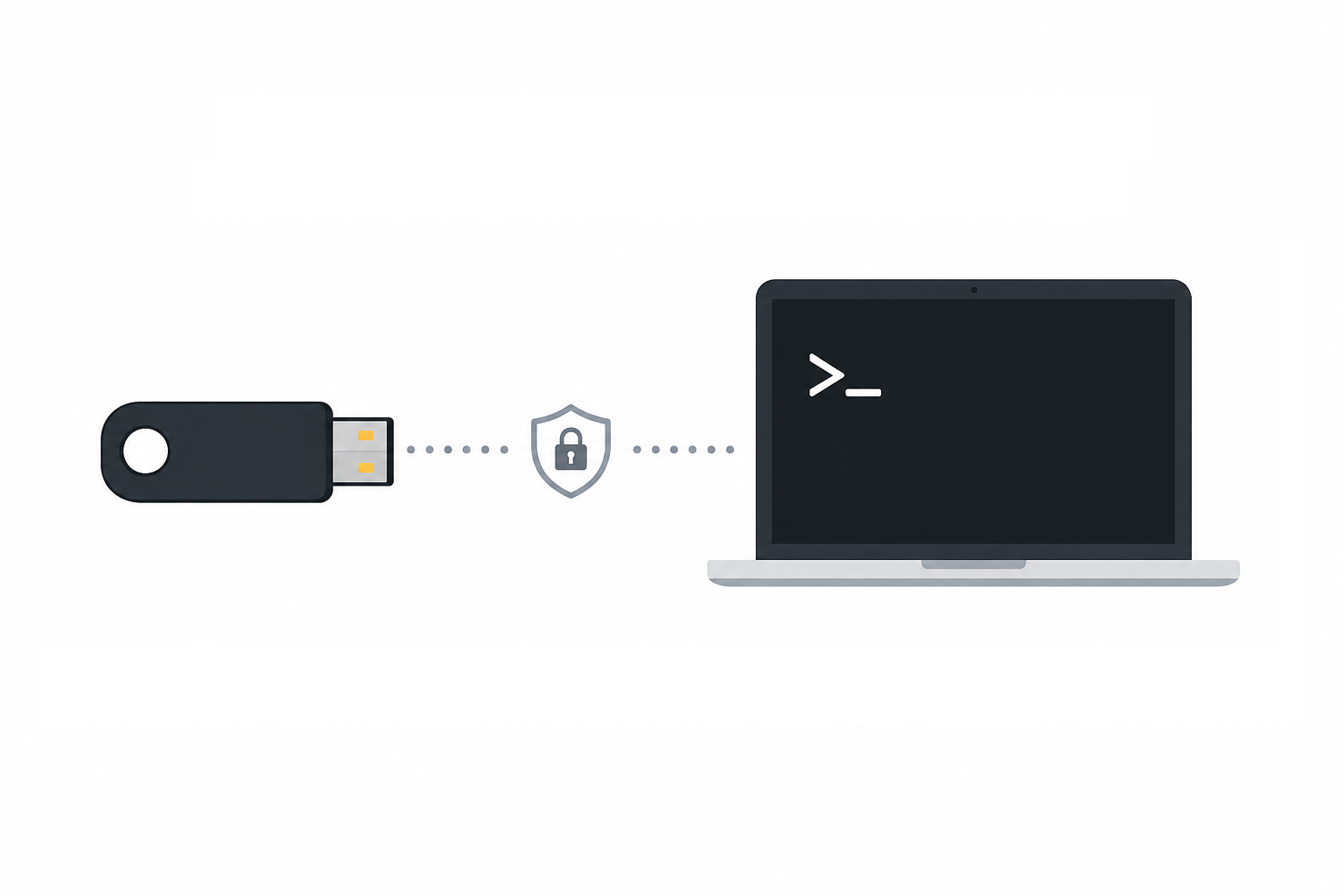 How to use a smartcard with MobaXterm