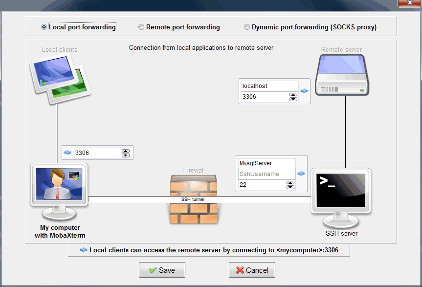 Reach remote MySQL server through SSH-tunnel