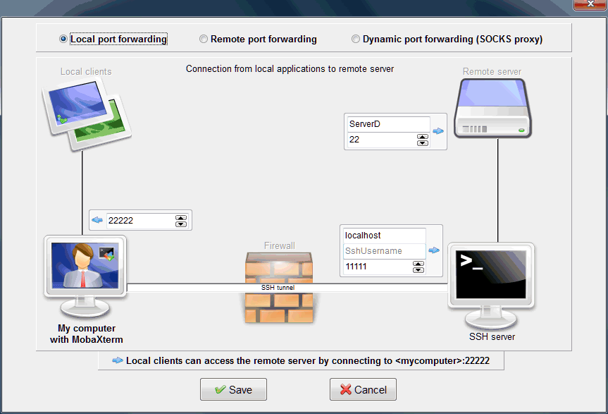 double ssh tunnel